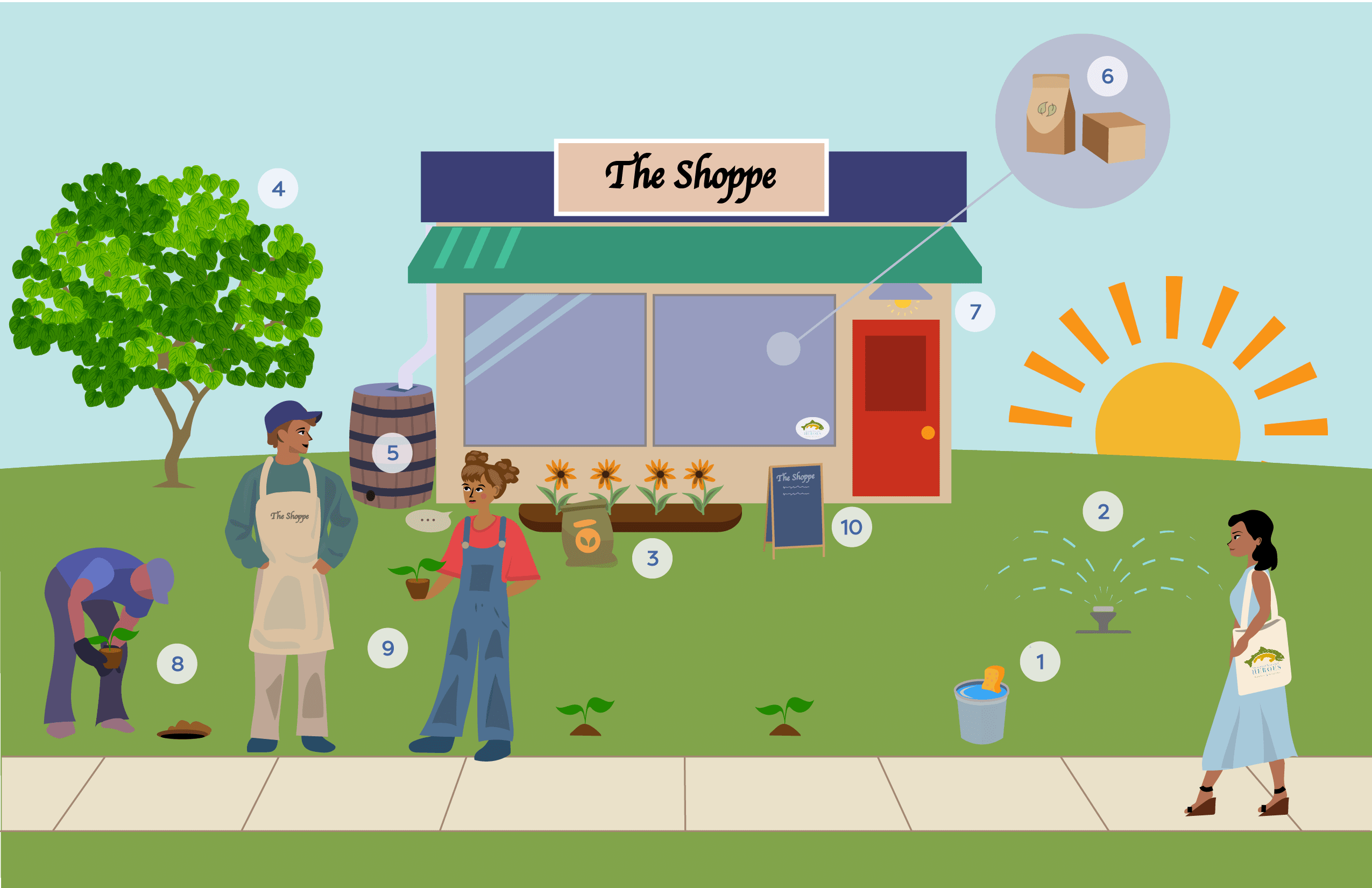 Watershed Hero Businesses And Non-Profits