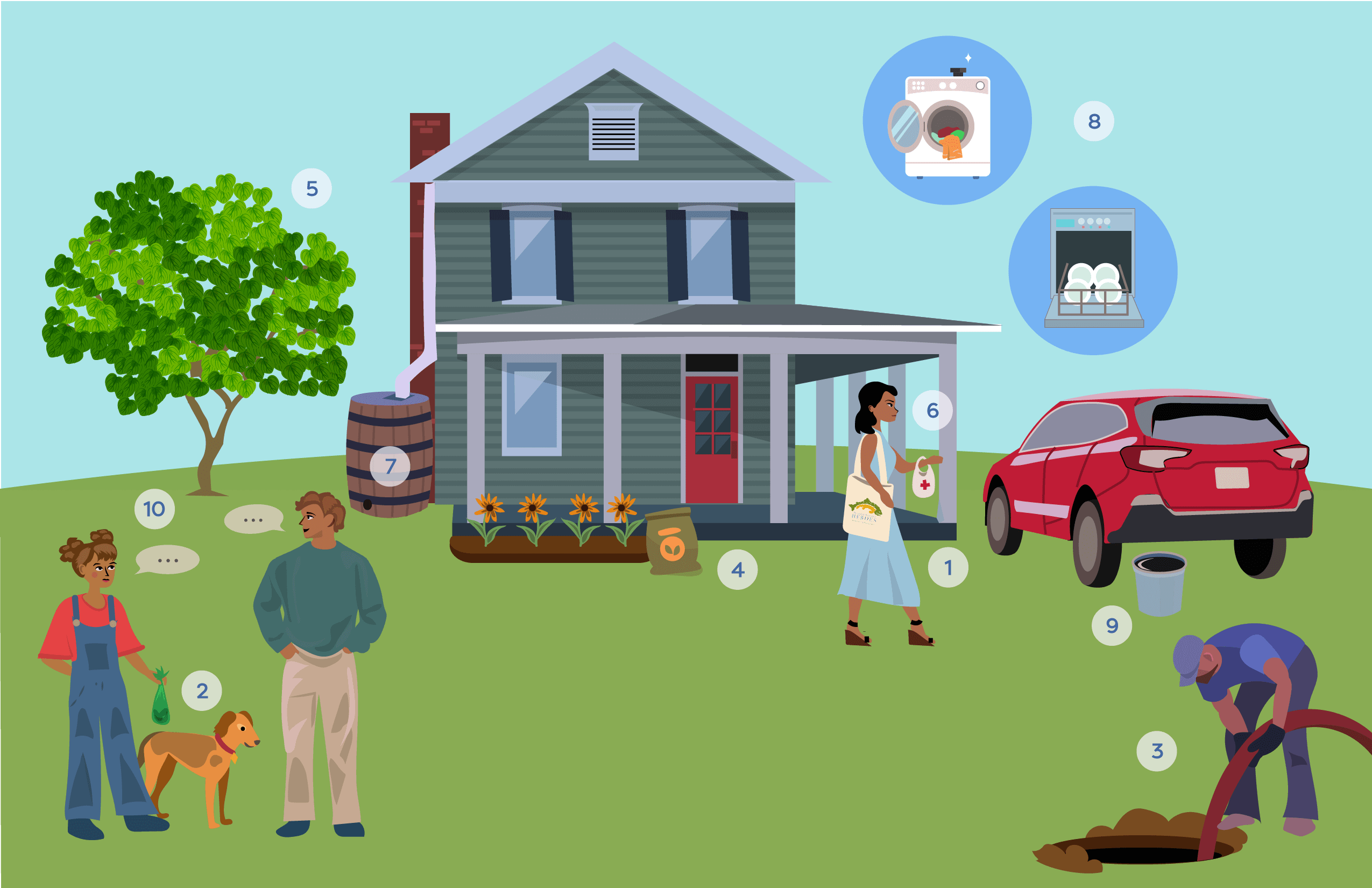 Watershed Hero Homes